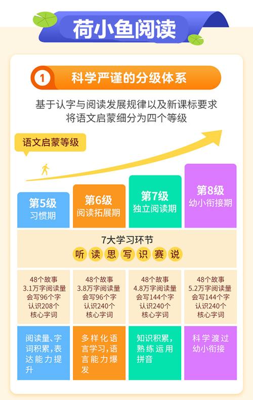 荷小鱼阅读官网