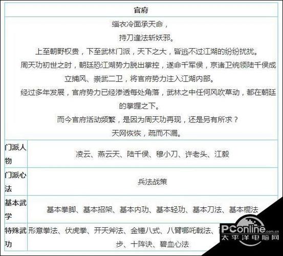 放置江湖最新玩法攻略