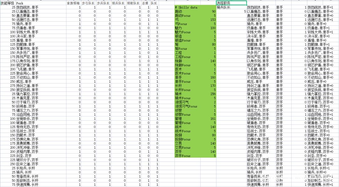 骑马与砍杀2游戏秘籍大全