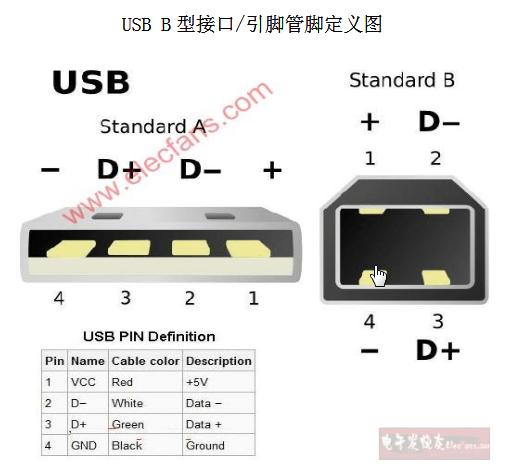 usb线哪两根是电源线