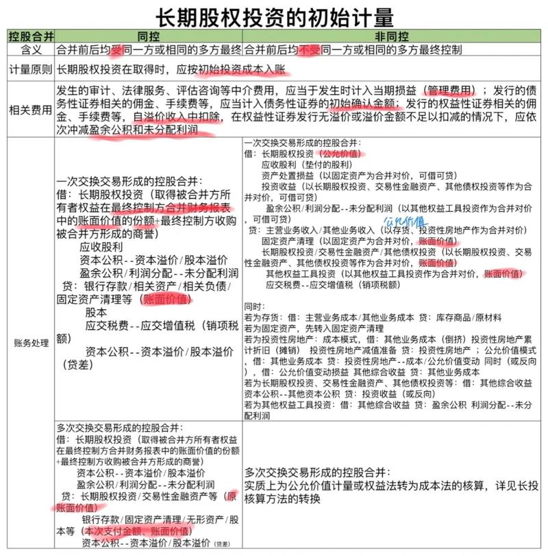 国家怎么处理草根投资截图