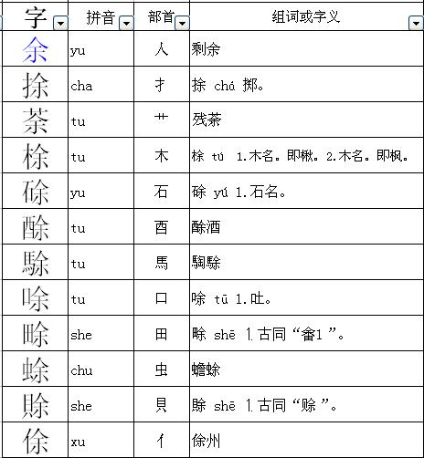 普加偏旁组成新字