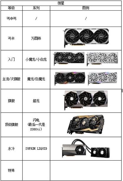 微星显卡等级一览表
