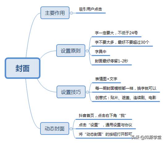 怎样制作30秒以上的短视频