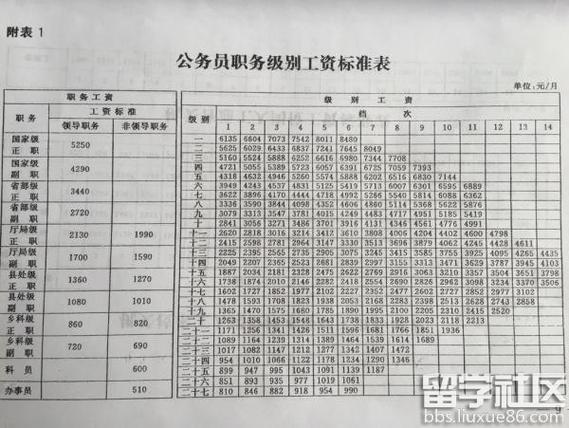 保密局一个月工资多少
