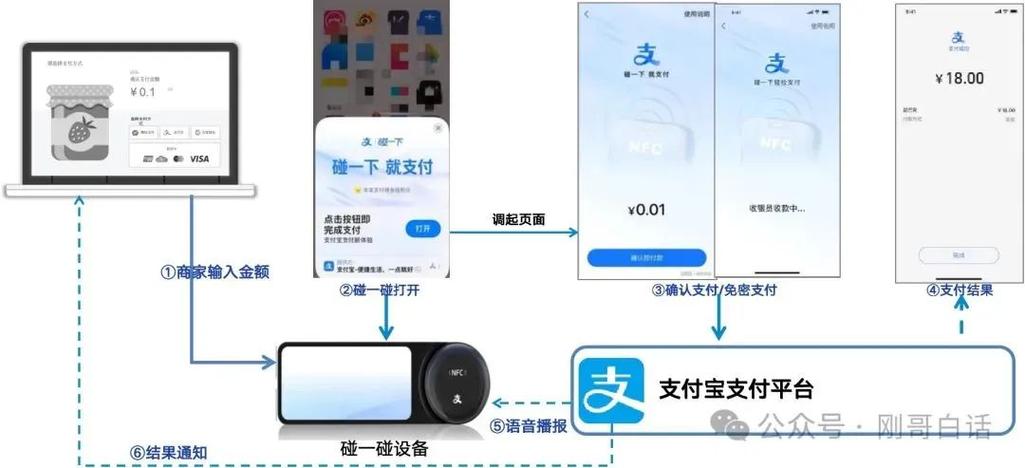 如何使用碰一碰支付