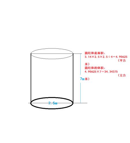 圆的立方计算公式游戏截图