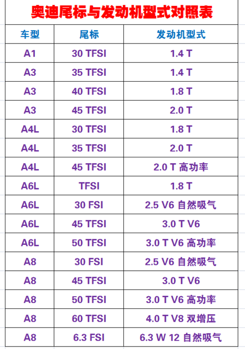 1.5t相当于多大排量