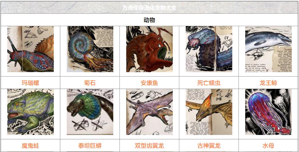 方舟怎么看生物属性
