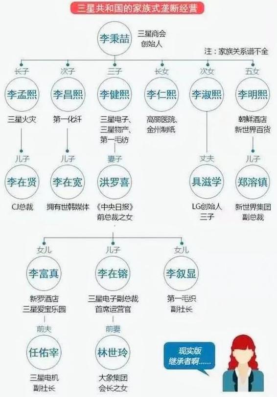 三星家族有多少资产截图