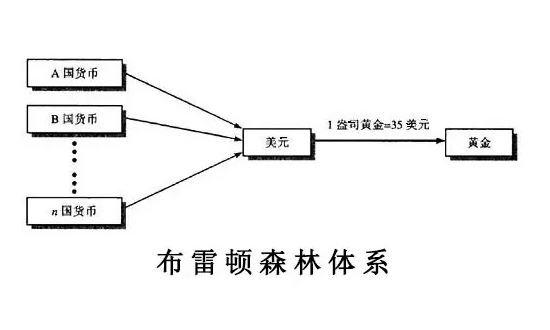 财富森林模式