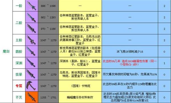 冒险岛079装备大全查询