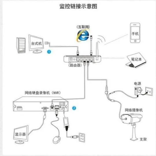 小霸王摄像头安装教程视频缩略图
