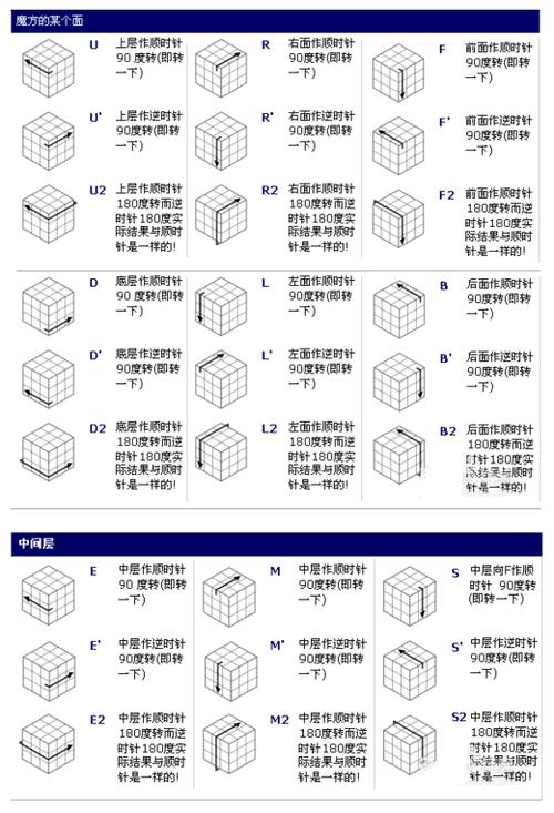 魔方十字架最简单口诀