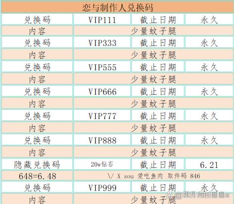 恋与制作人官网兑换码缩略图