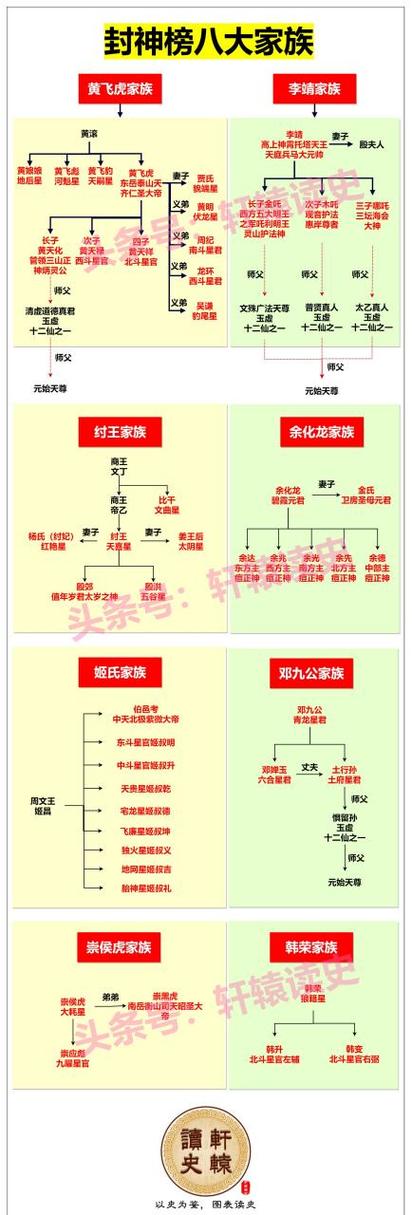 封号最长的神仙