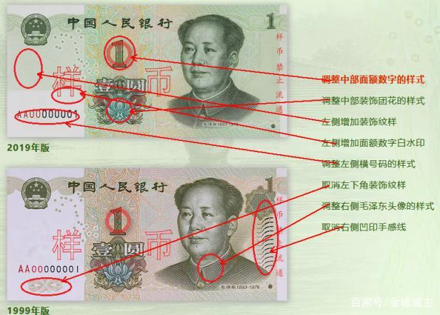 一元的寓意和象征
