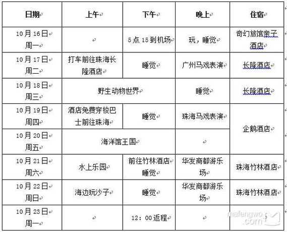长隆游玩必备物品清单