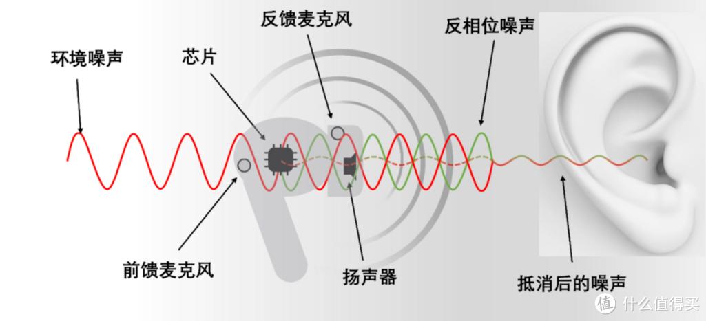 降噪功能图标