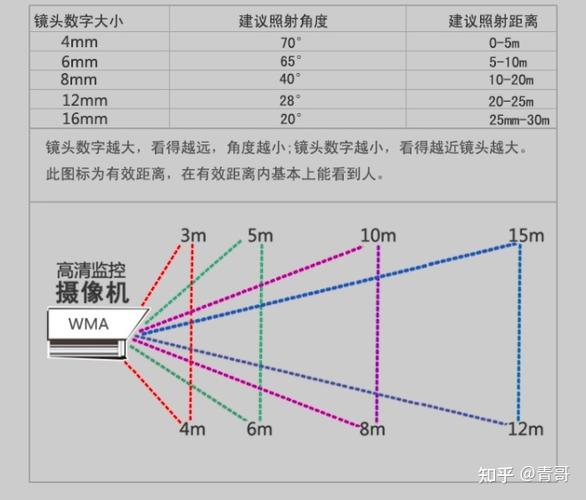 手机摄像头的选购方法图标