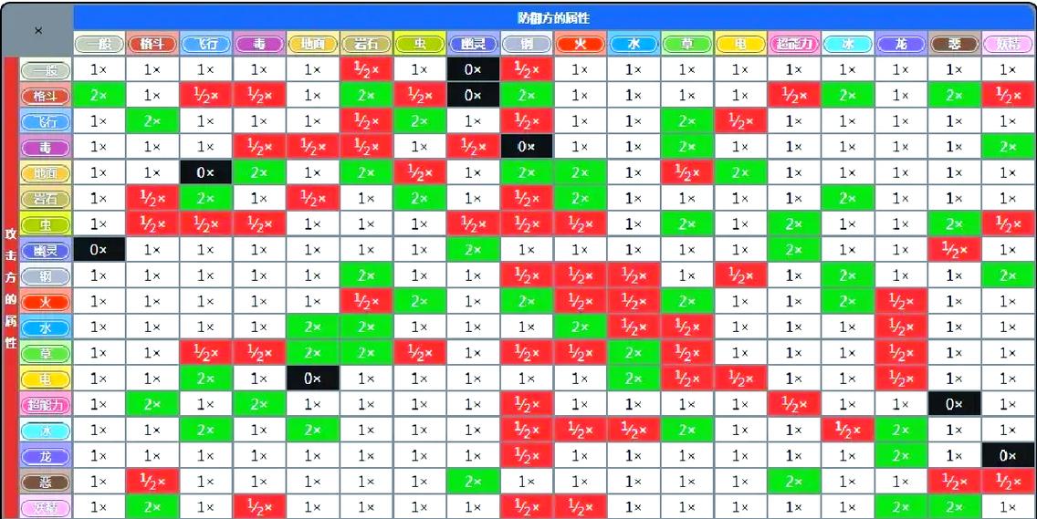 剑盾一般系被什么克制图标