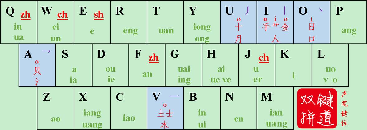 设置打字连词