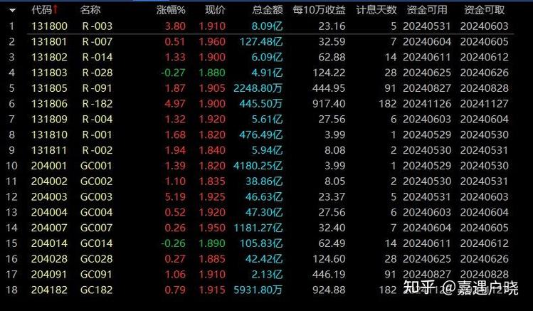 方正证券可取资金缩略图