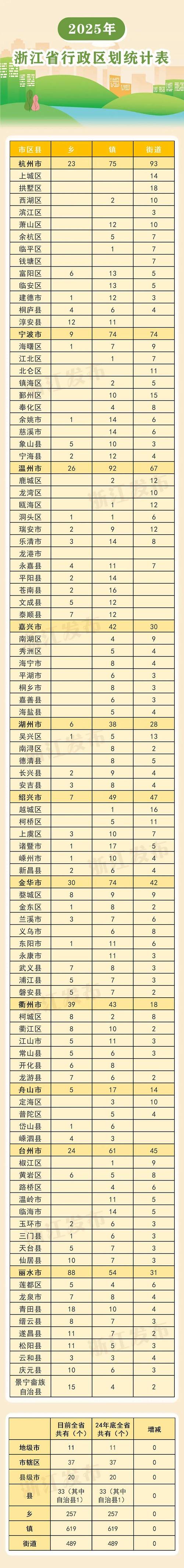 2025年最新行政区划表图标