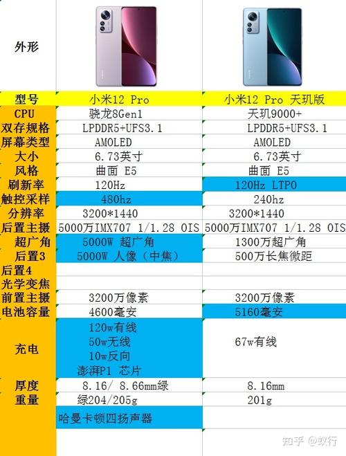 小米12pro骁龙版参数配置