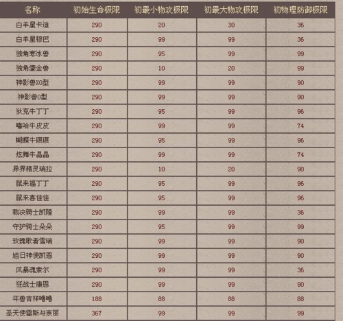 魔域所有宝宝一览表
