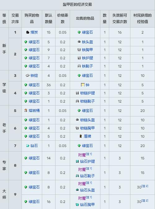 我的世界怎么跟村民对话截图
