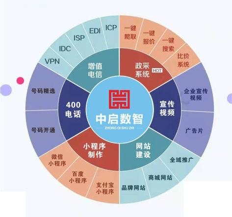 启表示数字几