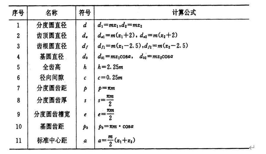 直齿圆柱齿轮重合度计算公式图标