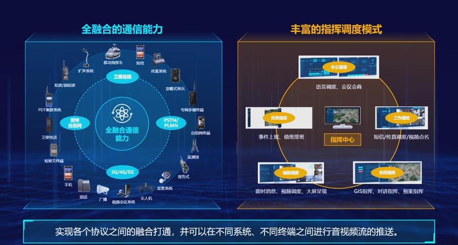 融合通信app