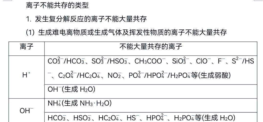 离子共存100题及答案