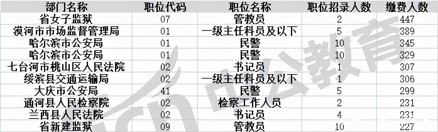 黑龙江关于公益岗取消的文件