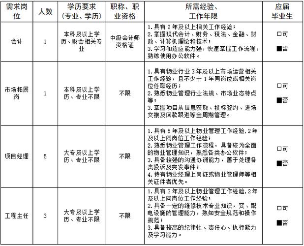 急招大专生国企岗位