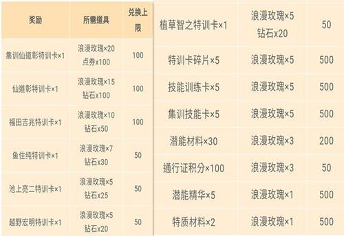灌篮高手手游兑换码大全