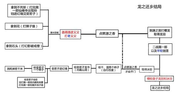 只狼主线流程图