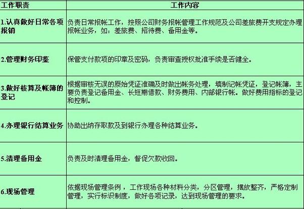 市场部八大职责