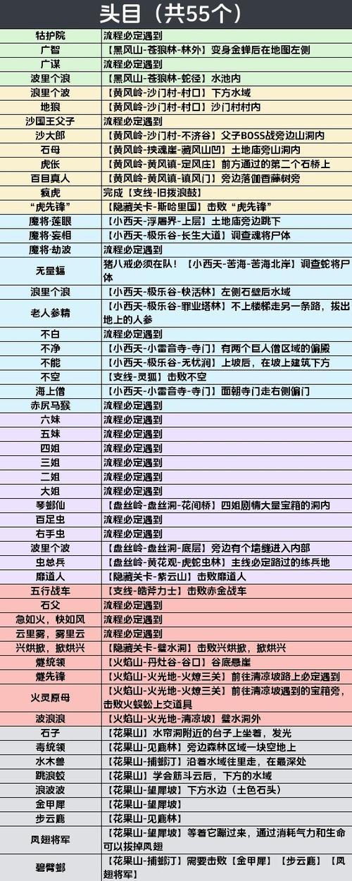 影神图55个头目截图