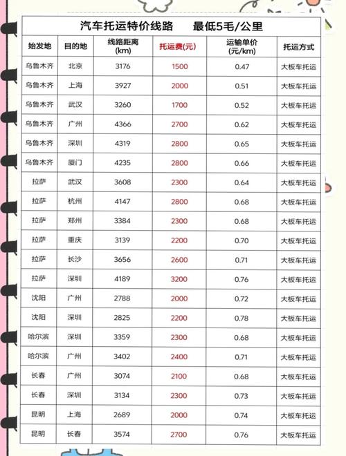 小车物流托运怎么收费