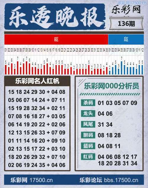乐彩论坛17500图标