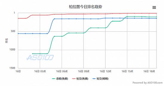 柏拉图app改成什么名了