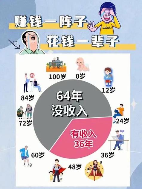 人到五十还没有钱的原因