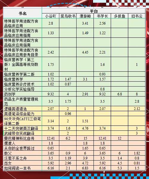 学生旧书多少钱一斤