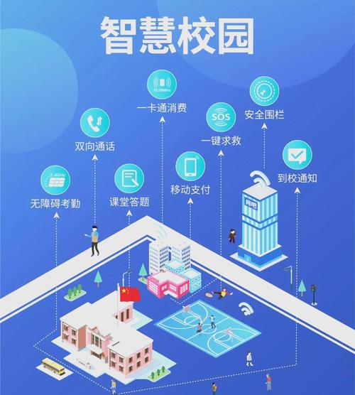 智慧校园怎么解绑缩略图