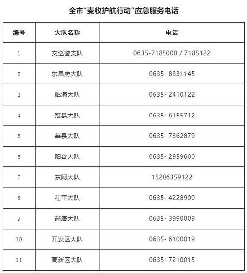 山东高速交警24小时热线