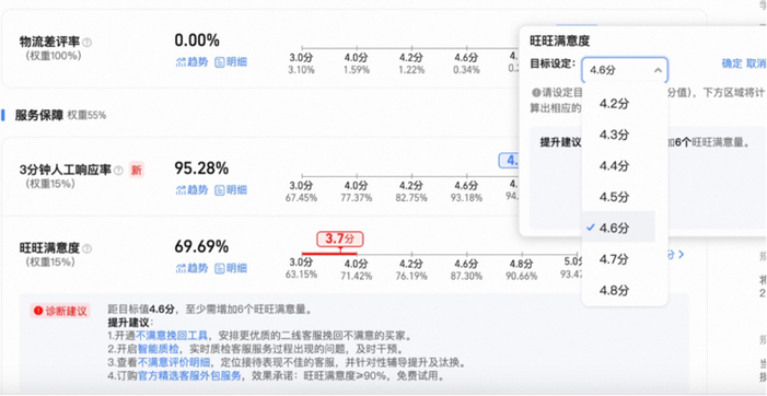 淘宝4.8评分怎么样