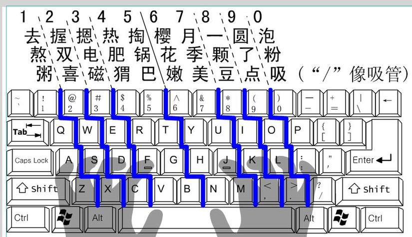 小键盘打字训练题100道